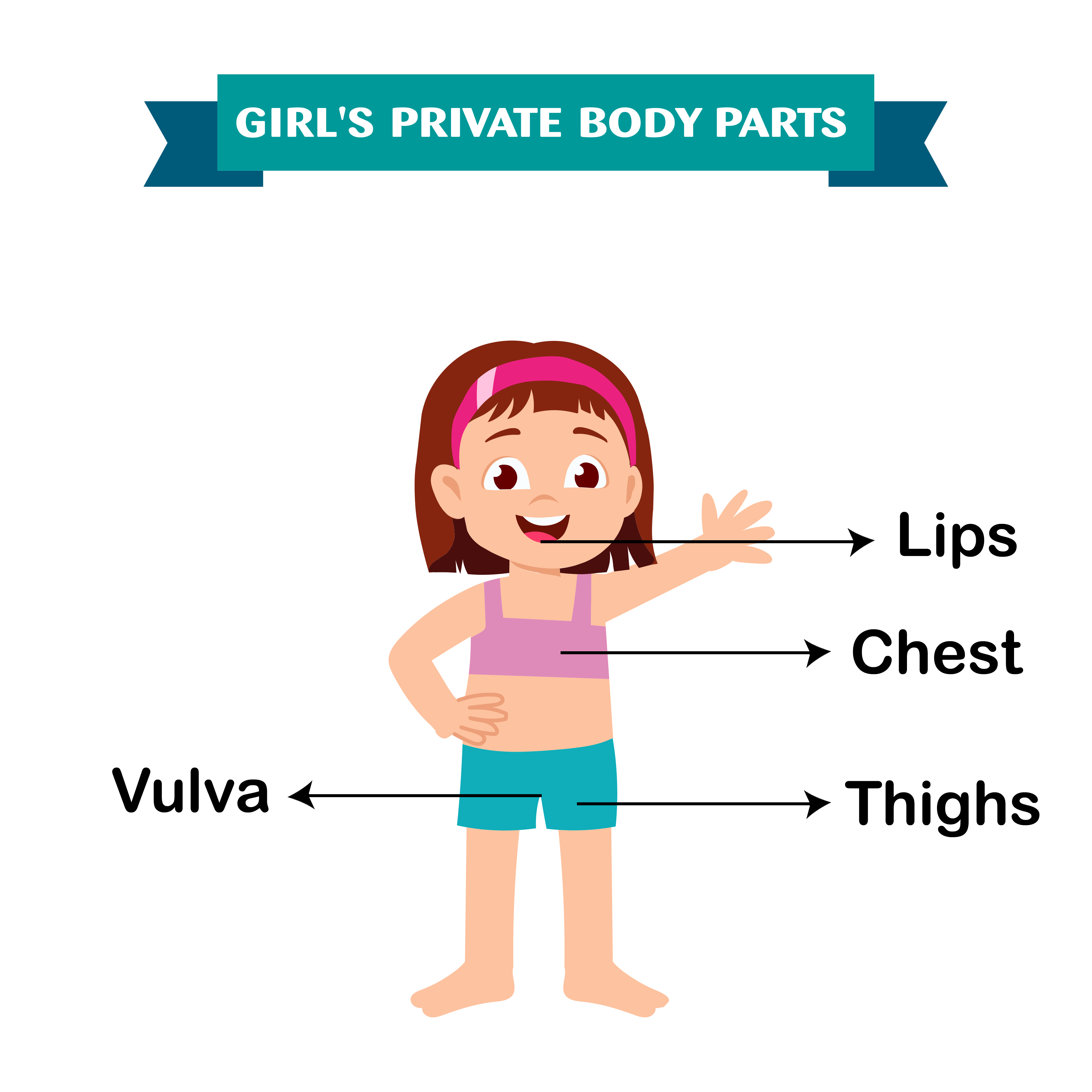 How do I know if my kid needs help?  